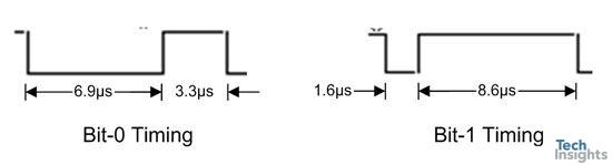 Data Protocol