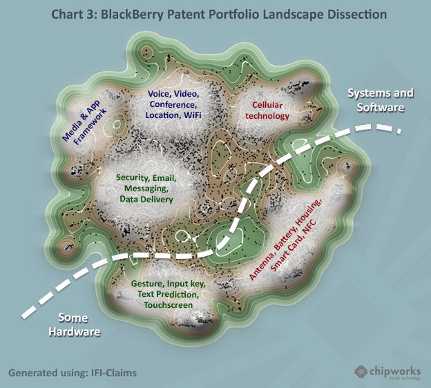 BlackBerry Patents