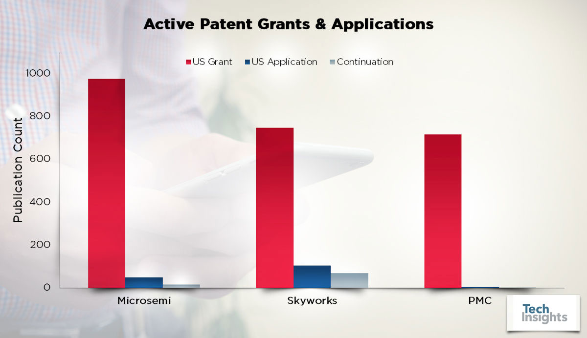 Microsemi or Skyworks Who’s the best suitor for PMC-Sierra