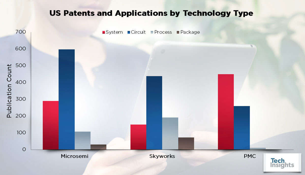 Microsemi or Skyworks Who’s the best suitor for PMC-Sierra