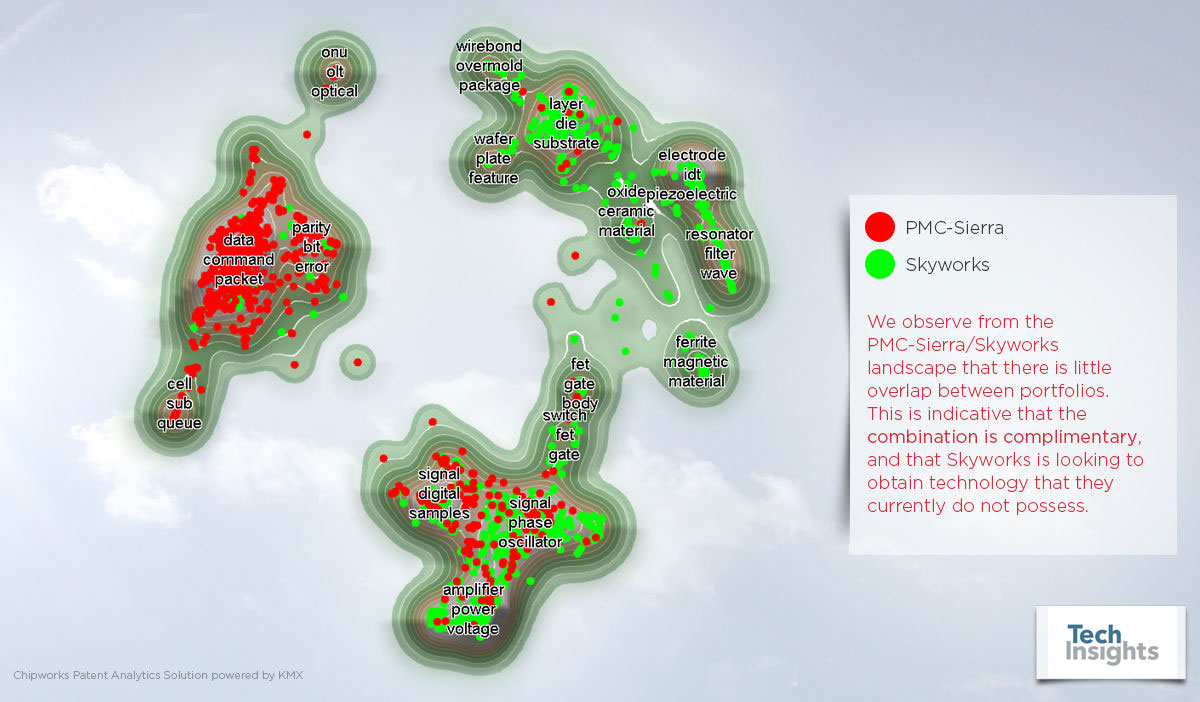 Microsemi or Skyworks Who’s the best suitor for PMC-Sierra