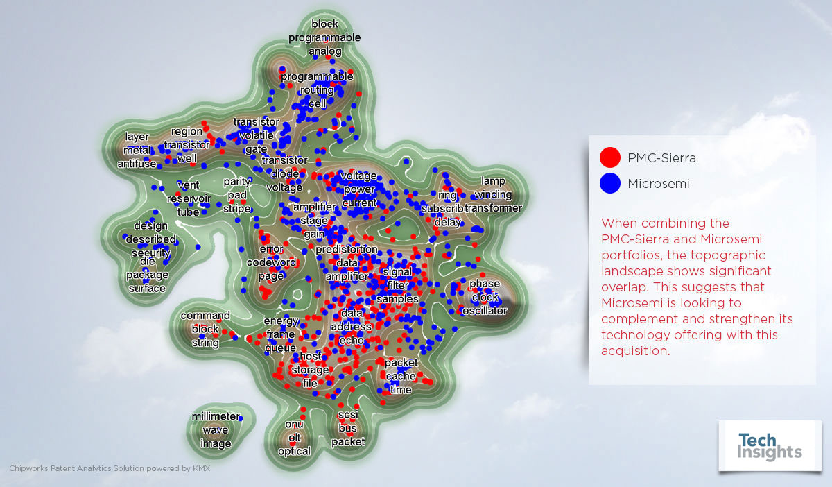 Microsemi or Skyworks Who’s the best suitor for PMC-Sierra