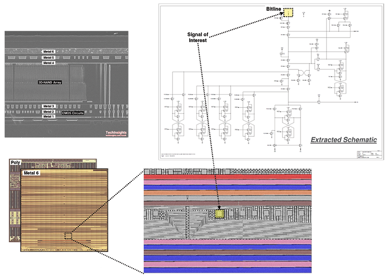 Circuit Extraction