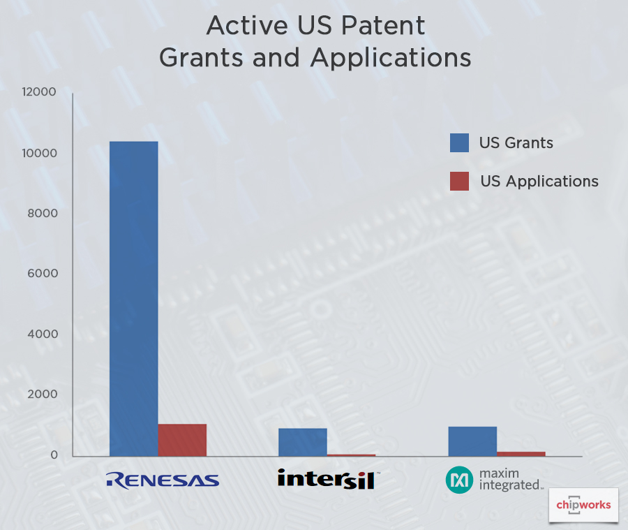 Patent Analysis