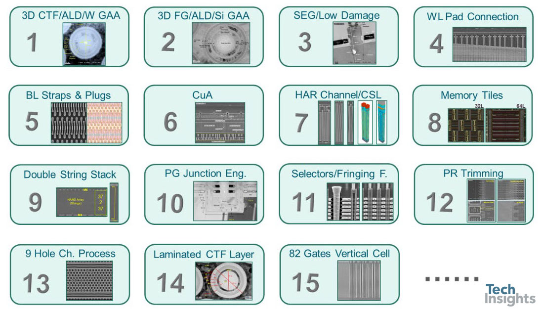 NAND innovation summary image