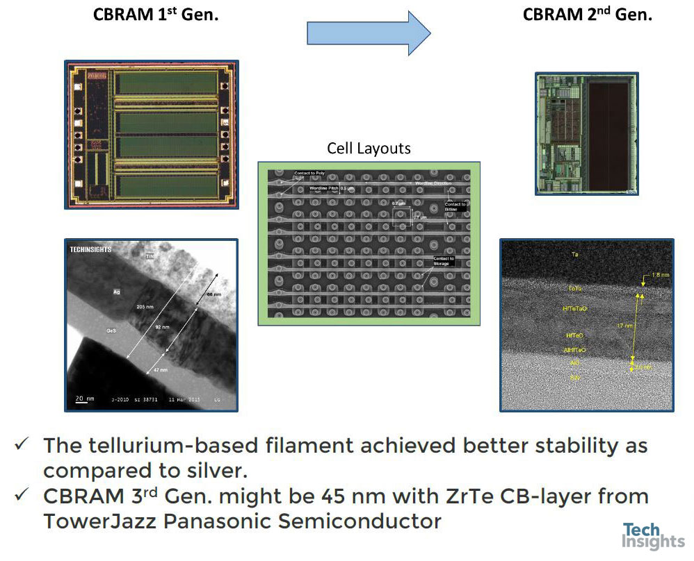 Adesto Technologies CBRAM Updates