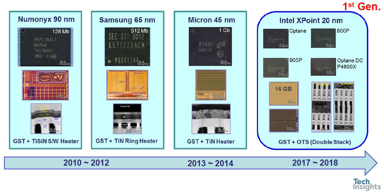 PCM Commercial Products: 2010 - 2018