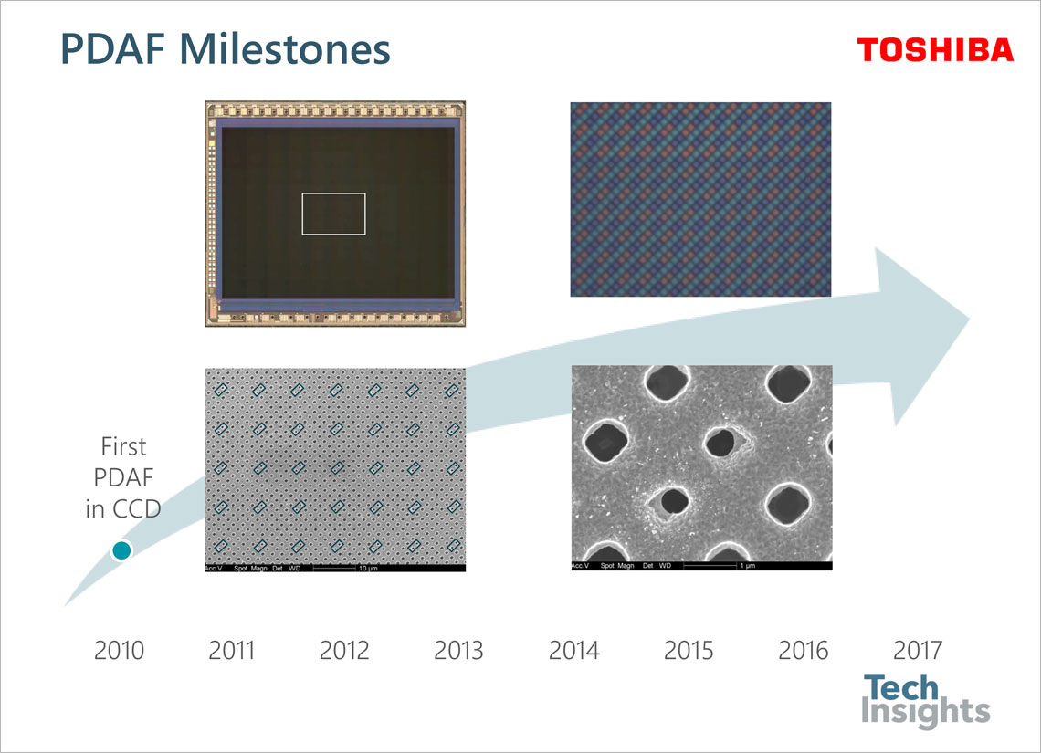 PDAF Milestones