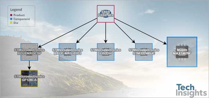 STMicroelectronics