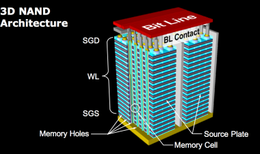 3D NAND Flash Wars Begin