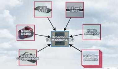 Broadcom’s Wireless IoT Business IP