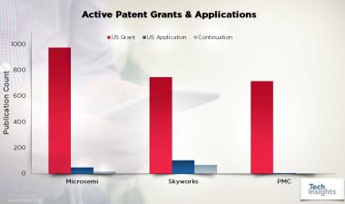 Microsemi or Skyworks Who’s the best suitor for PMC-Sierra