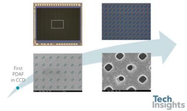 A Survey of Enabling Technologies in Successful Consumer Digital Imaging Products (Part 1: PDAF)