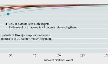 Choosing the right tools for better IP decisions