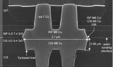 Hybrid Bonding Expands