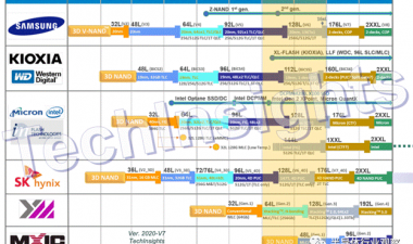 3D flash memory, 176 layers!