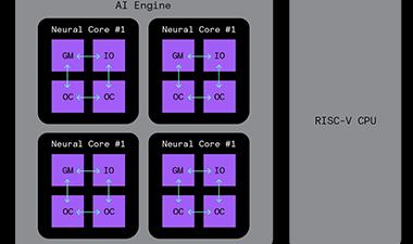 D-Matrix Transforms SRAMS For AI