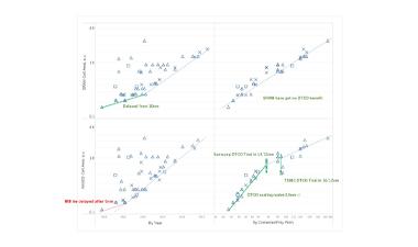 We will see a clear scaling trend delay in Logic 3nm?