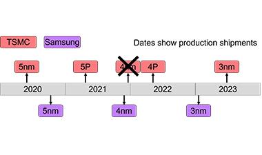 Editorial: Nanometer Nonsense